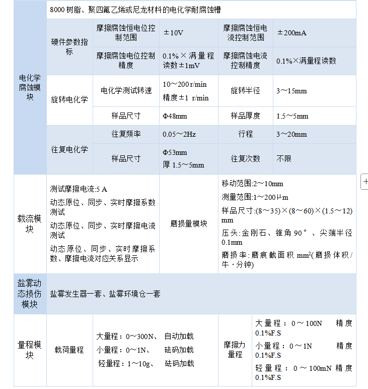 1765937352724681.png 技術(shù)指標(biāo)-3.png
